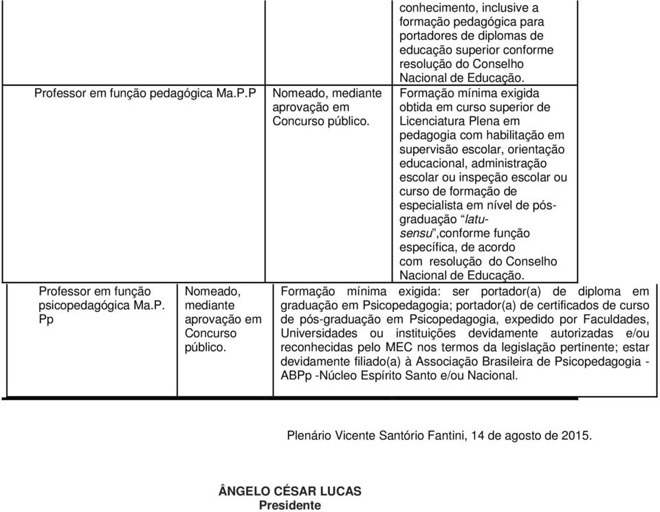 conhecimento, inclusive a formação pedagógica para portadores de diplomas de educação superior conforme resolução do Conselho Formação mínima exigida obtida em curso superior de Licenciatura Plena em