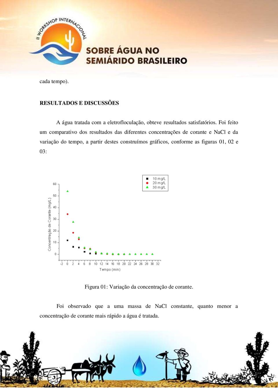 partir destes construímos gráficos, conforme as figuras 01, 02 e 03: Figura 01: Variação da concentração de