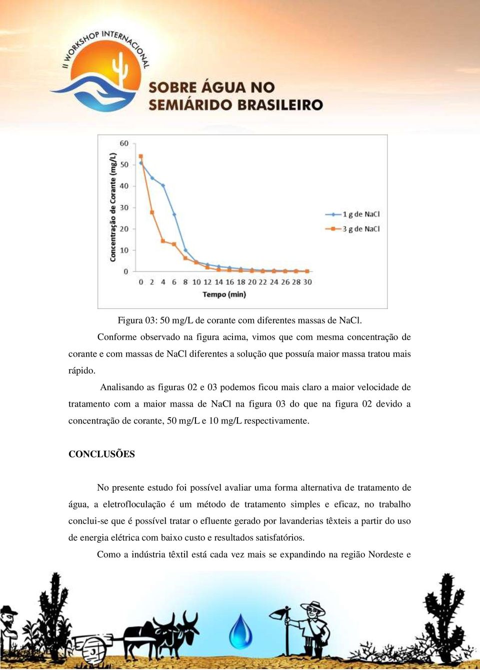 Analisando as figuras 02 e 03 podemos ficou mais claro a maior velocidade de tratamento com a maior massa de NaCl na figura 03 do que na figura 02 devido a concentração de corante, 50 mg/l e 10 mg/l