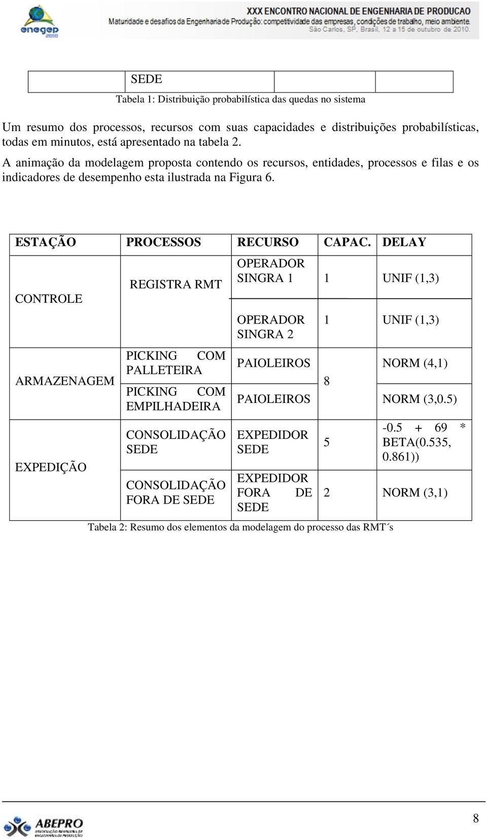 DELAY CONTROLE ARMAZENAGEM EXPEDIÇÃO REGISTRA RMT PICKING COM PALLETEIRA PICKING COM EMPILHADEIRA CONSOLIDAÇÃO SEDE CONSOLIDAÇÃO FORA DE SEDE OPERADOR SINGRA 1 OPERADOR SINGRA 2 1 1 UNIF (1,3)