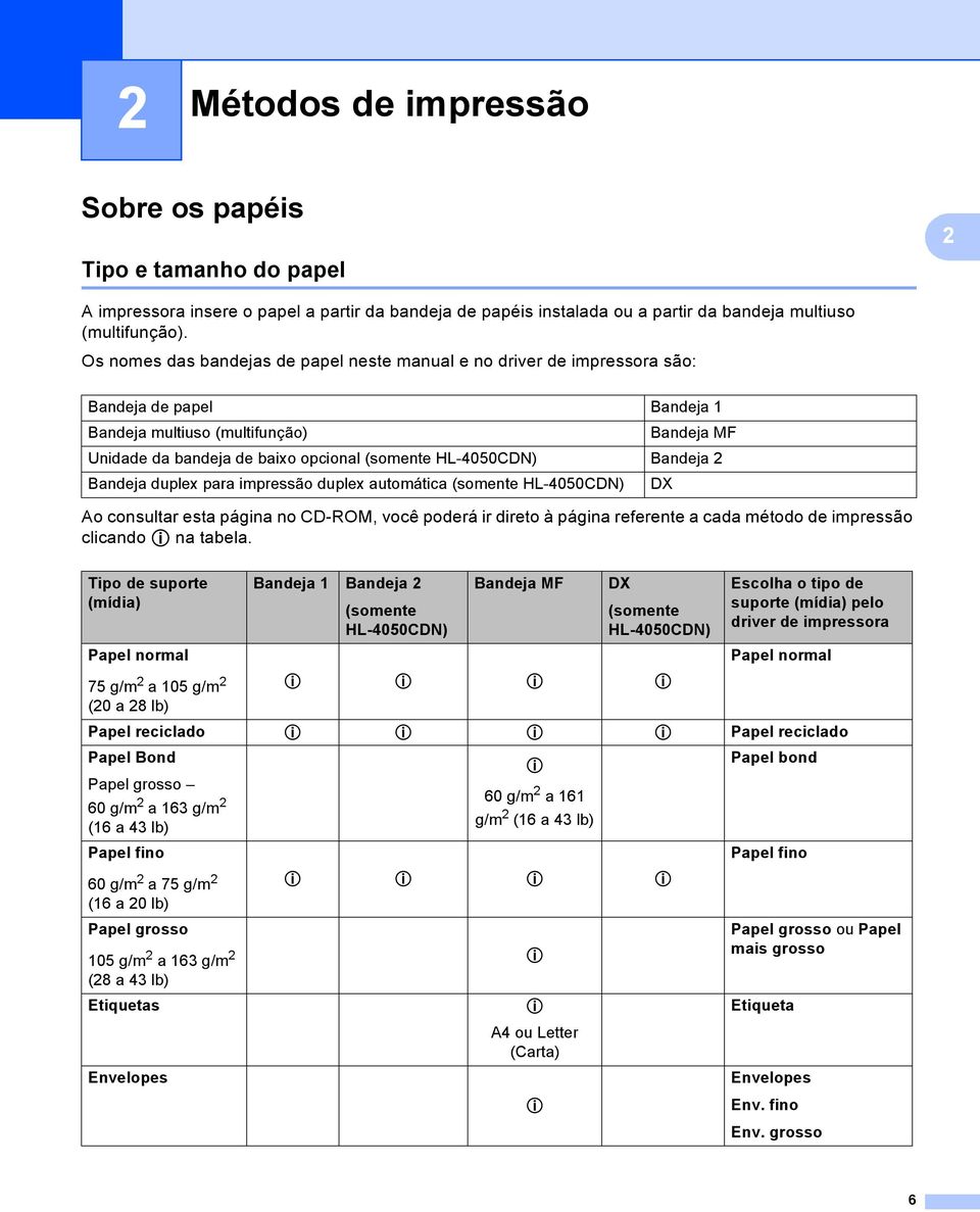 Bandeja 2 Bandeja duplex para impressão duplex automática (somente HL-4050CDN) DX Ao consultar esta página no CD-ROM, você poderá ir direto à página referente a cada método de impressão clicando p na