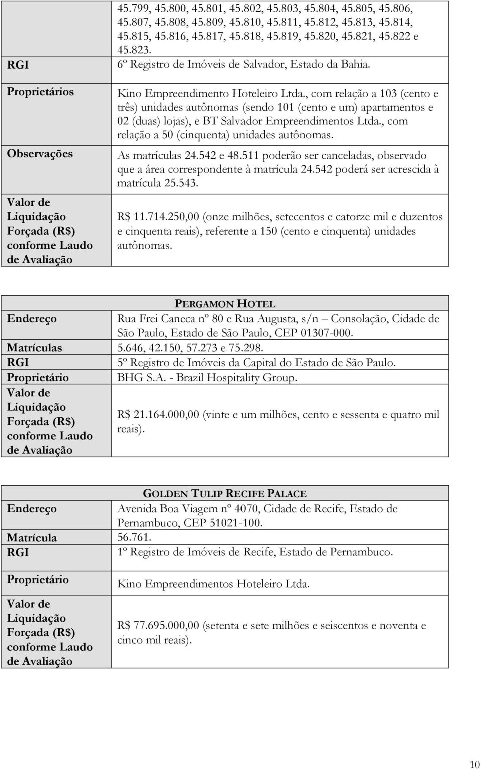 , com relação a 103 (cento e três) unidades autônomas (sendo 101 (cento e um) apartamentos e 02 (duas) lojas), e BT Salvador Empreendimentos Ltda., com relação a 50 (cinquenta) unidades autônomas.