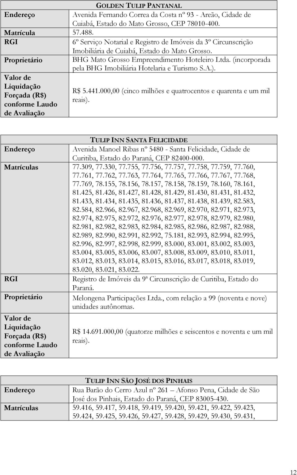 (incorporada pela BHG Imobiliária Hotelaria e Turismo S.A.). R$ 5.441.000,00 (cinco milhões e quatrocentos e quarenta e um mil reais).