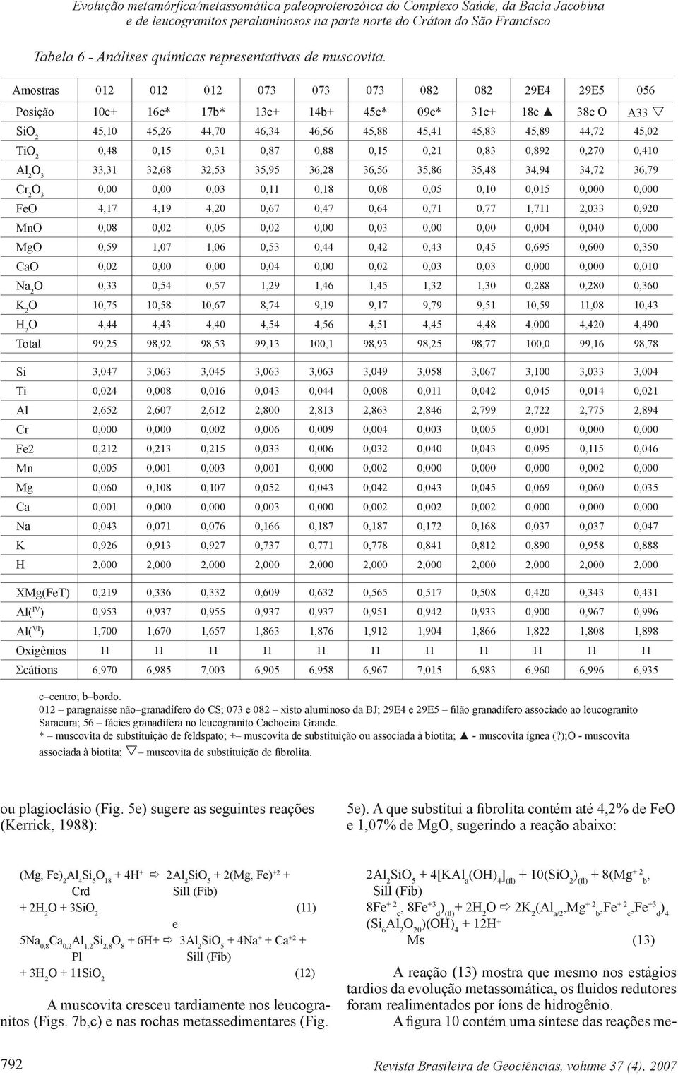 Amostras 012 012 012 073 073 073 082 082 29E4 29E5 056 Posição 10c+ 16c* 17b* 13c+ 14b+ 45c* 09c* 31c+ 18c 38c Ο A33 SiO 2 45,10 45,26 44,70 46,34 46,56 45,88 45,41 45,83 45,89 44,72 45,02 TiO 2 0,48