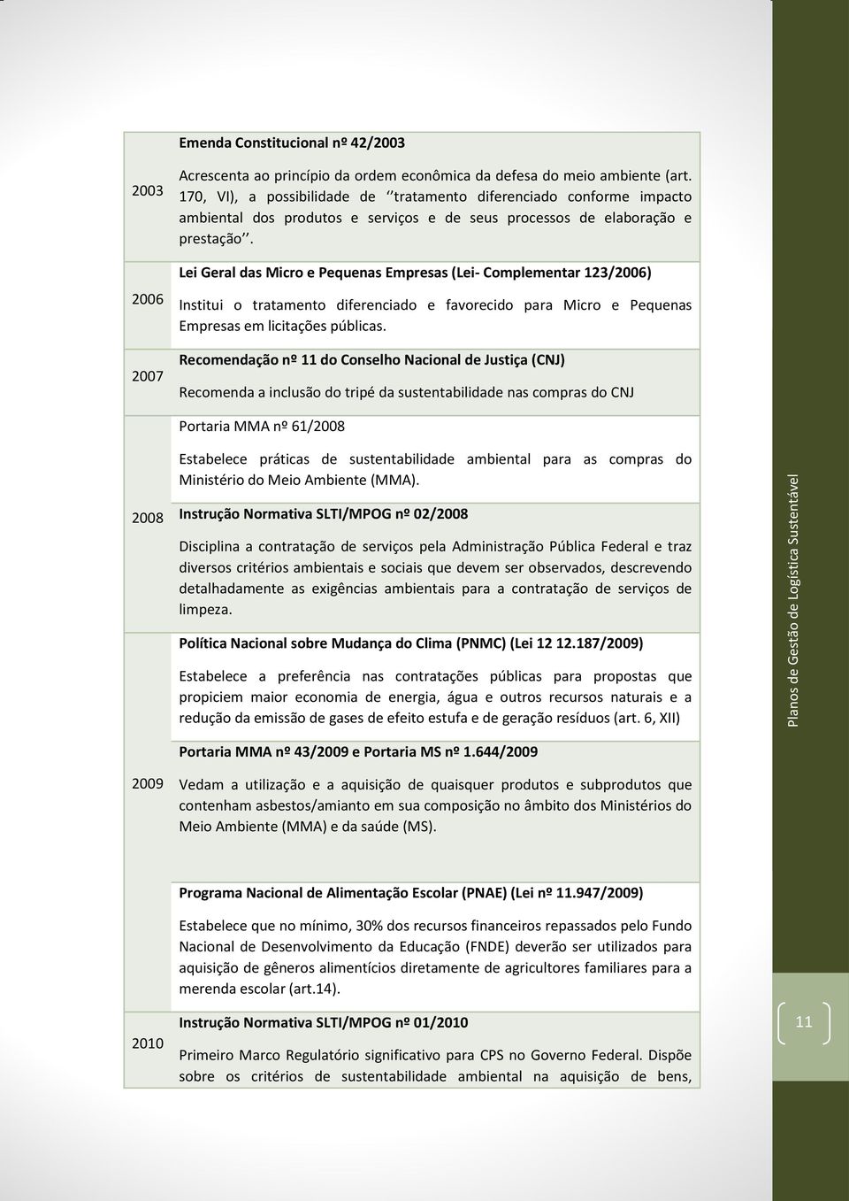 Lei Geral das Micro e Pequenas Empresas (Lei- Complementar 123/2006) Institui o tratamento diferenciado e favorecido para Micro e Pequenas Empresas em licitações públicas.