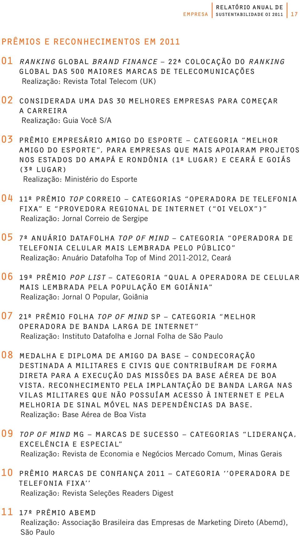 projetos nos estados do Amapá e Rondônia (1º lugar) e Ceará e Goiás (3º lugar) Realização: Ministério do Esporte 04 11º Prêmio Top Correio categorias Operadora de Telefonia Fixa e Provedora Regional