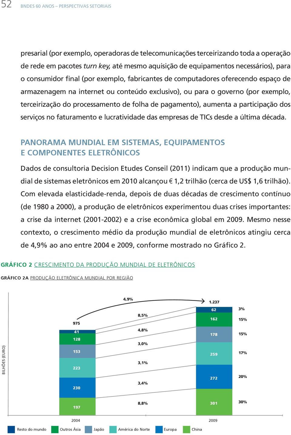 processamento de folha de pagamento), aumenta a participação dos serviços no faturamento e lucratividade das empresas de TICs desde a última década.