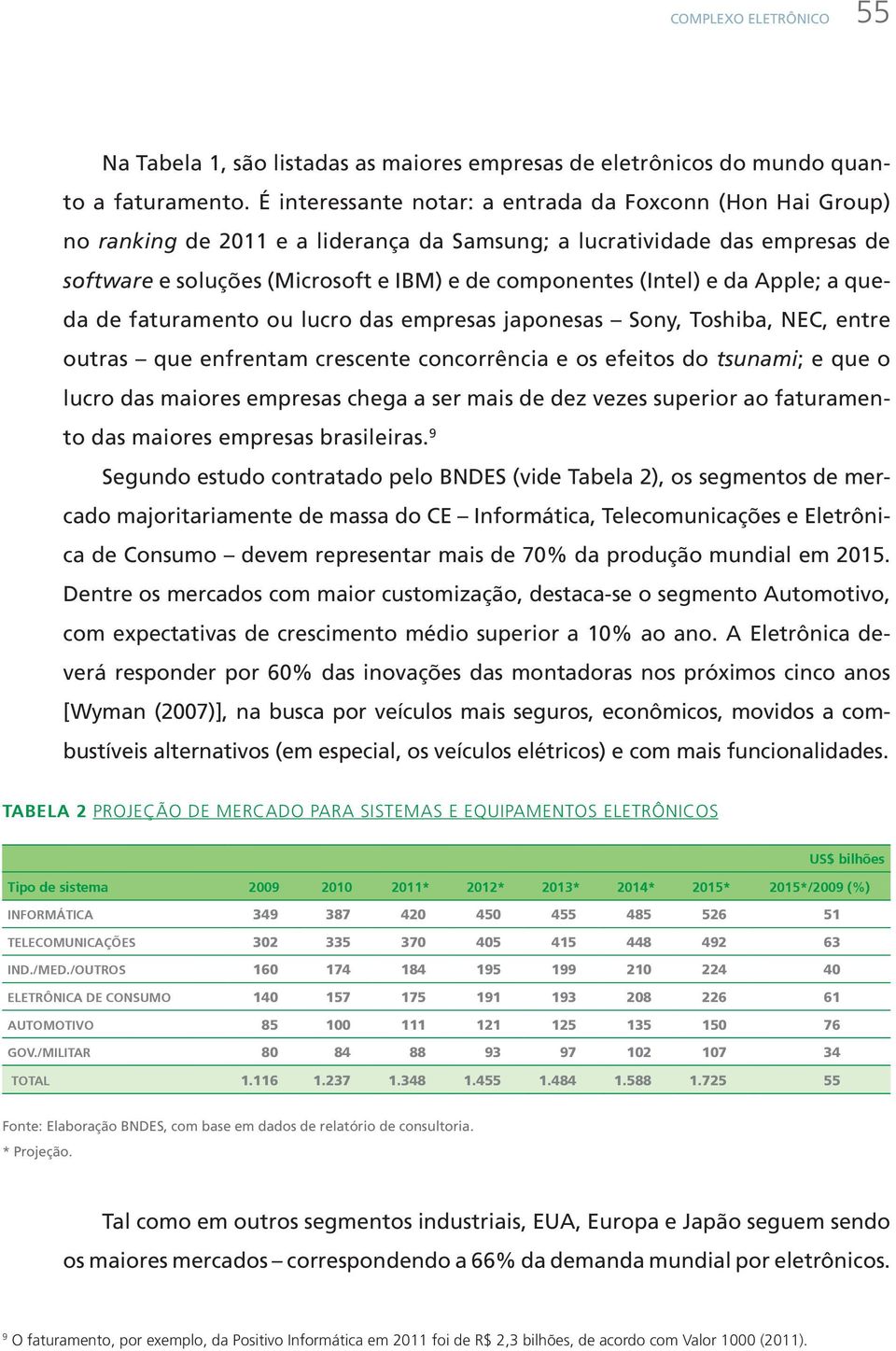 e da Apple; a queda de faturamento ou lucro das empresas japonesas Sony, Toshiba, NEC, entre outras que enfrentam crescente concorrência e os efeitos do tsunami; e que o lucro das maiores empresas