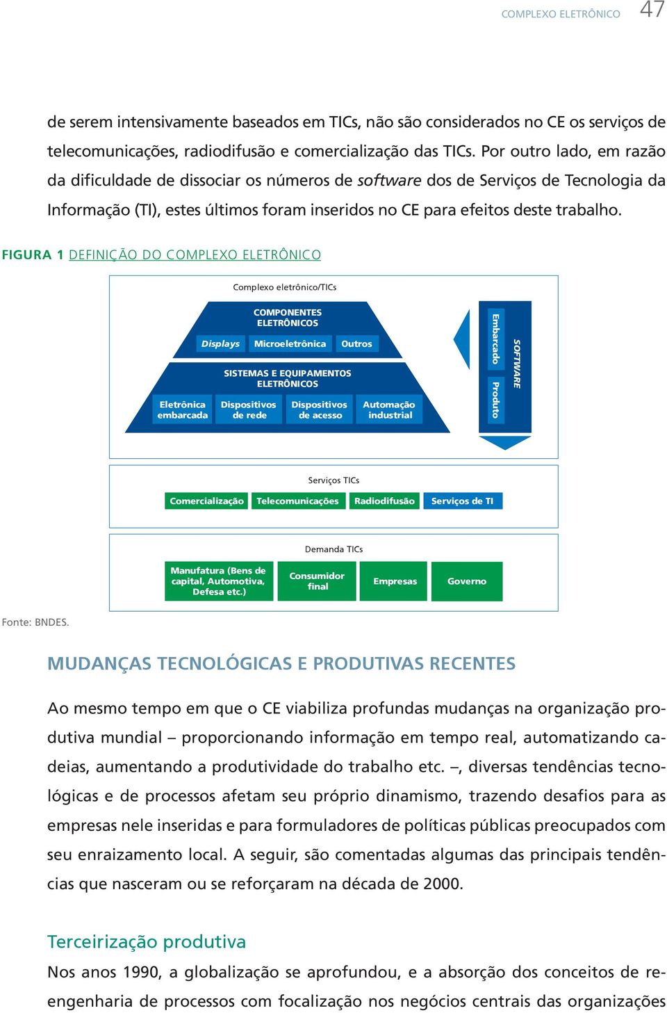 Figura 1 Definição do Complexo Eletrônico Complexo eletrônico/tics Eletrônica embarcada Displays COMPONENTES ELETRÔNICOS Microeletrônica SISTEMAS E EQUIPAMENTOS ELETRÔNICOS Dispositivos de rede