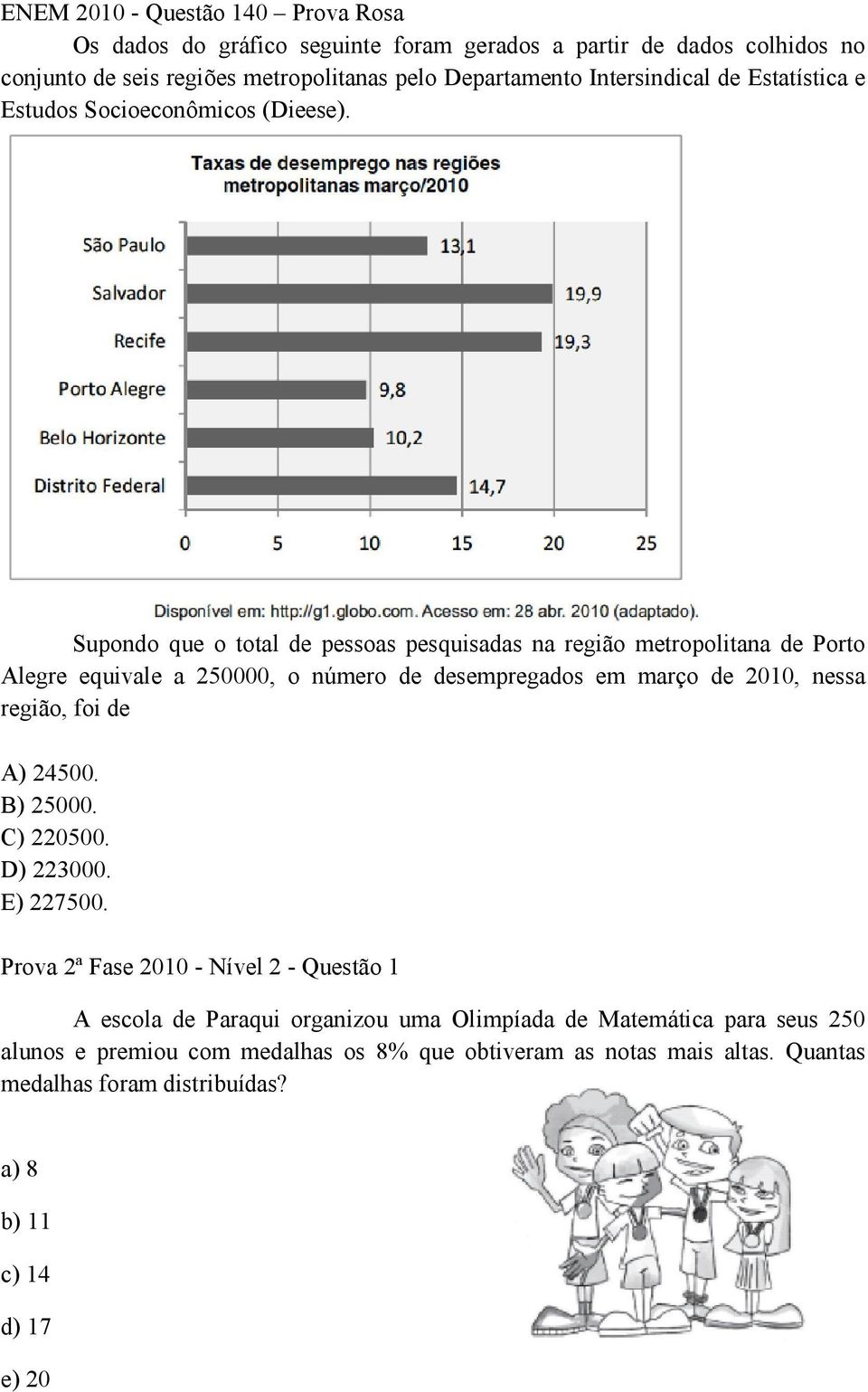 Supondo que o total de pessoas pesquisadas na região metropolitana de Porto Alegre equivale a 250000, o número de desempregados em março de 2010, nessa região, foi de A)