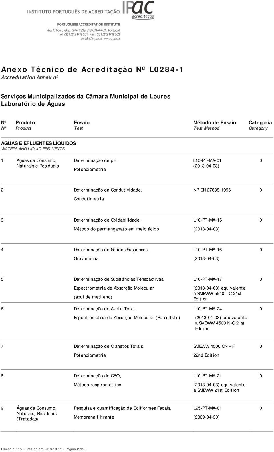 Potenciometria L-PT-MA- (23-4-3) 2 Determinação da Condutividade. Condutimetria NP EN 27888:996 3 Determinação de Oxidabilidade.