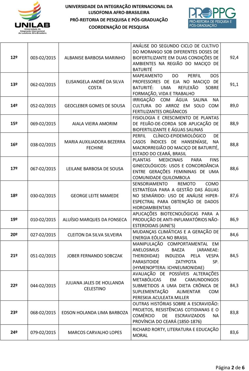 FERNANDO SOBCZAK 22º 044-02/2015 JULIANA JALES DE HOLLANDA CELESTINO 23º 068-02/2015 EDSON HOLANDA LIMA BARBOZA 24º 079-02/2015 MARCOS CARVALHO LOPES ANÁLISE DO SEGUNDO CICLO DE CULTIVO DO MORANGO