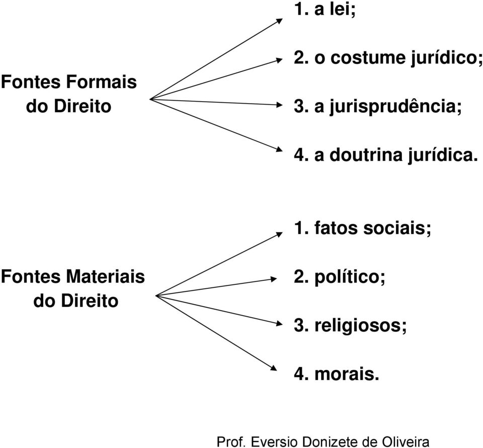 a doutrina jurídica. 1.