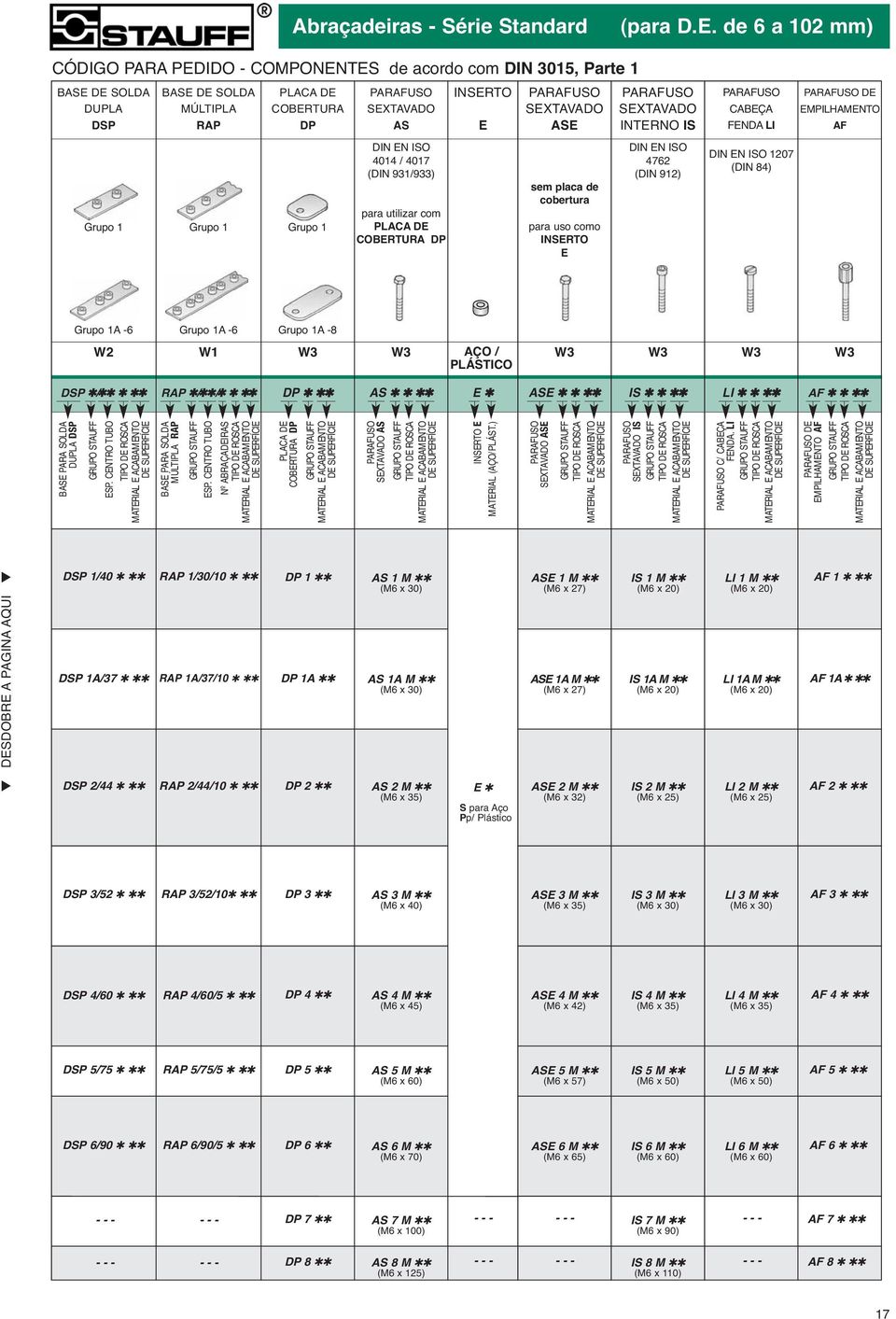 1 Grupo 1 PARAFUSO SEXTAVADO AS DIN EN ISO 4014 / 4017 (DIN 931/933) para utilizar com PLACA DE COBERTURA DP sem placa de cobertura para uso como INSERTO E PARAFUSO SEXTAVADO INTERNO IS DIN EN ISO