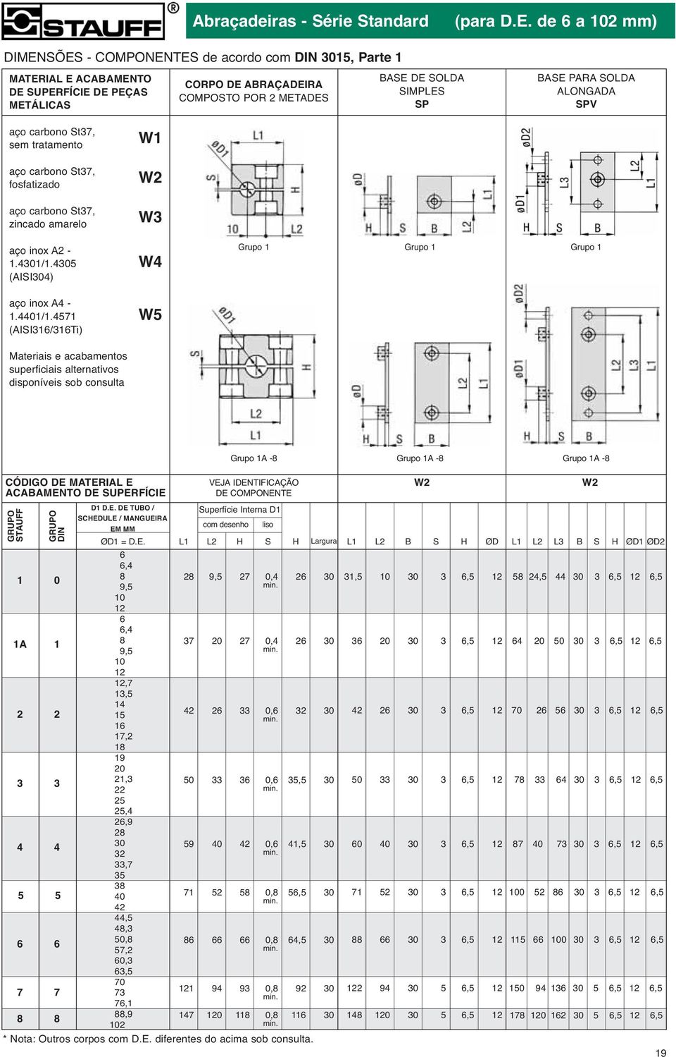 PARA SOLDA ALONGADA SPV aço carbono St37, sem tratamento W1 aço carbono St37, fosfatizado W2 aço carbono St37, zincado amarelo W3 aço inox A2-1.4301/1.