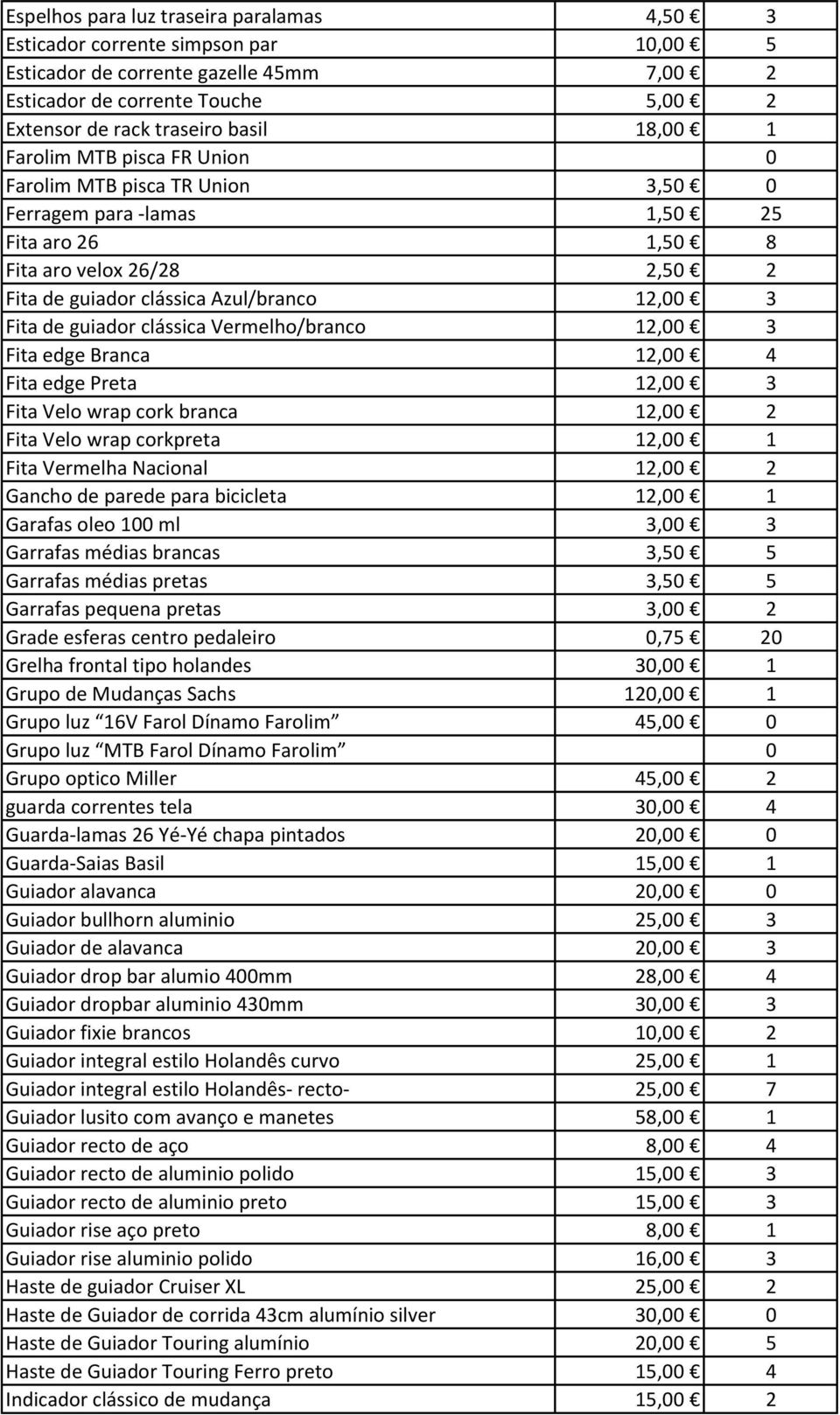 guiador clássica Vermelho/branco 12,00 3 Fita edge Branca 12,00 4 Fita edge Preta 12,00 3 Fita Velo wrap cork branca 12,00 2 Fita Velo wrap corkpreta 12,00 1 Fita Vermelha Nacional 12,00 2 Gancho de