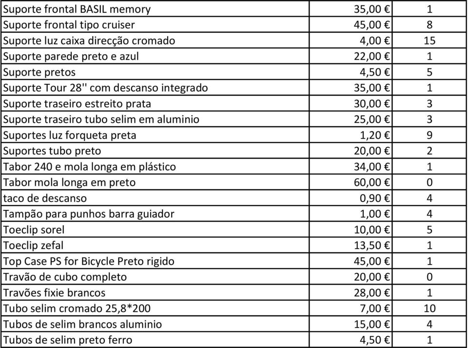 mola longa em plástico 34,00 1 Tabor mola longa em preto 60,00 0 taco de descanso 0,90 4 Tampão para punhos barra guiador 1,00 4 Toeclip sorel 10,00 5 Toeclip zefal 13,50 1 Top Case PS for