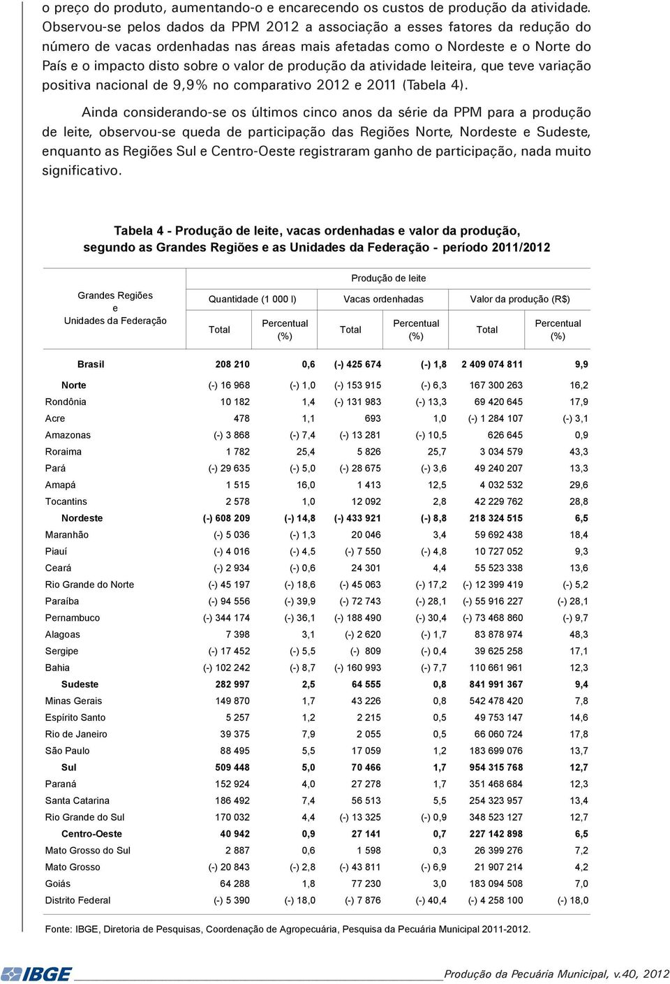 produção da atividade leiteira, que teve variação positiva nacional de 9,9% no comparativo 2012 e 2011 (Tabela 4).