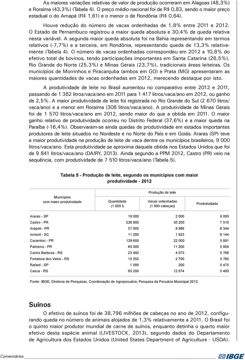 O Estado de Pernambuco registrou a maior queda absoluta e 30,4% de queda relativa nesta variável.