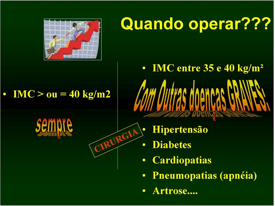 ou = 40 kg/m2 CIRURGIA