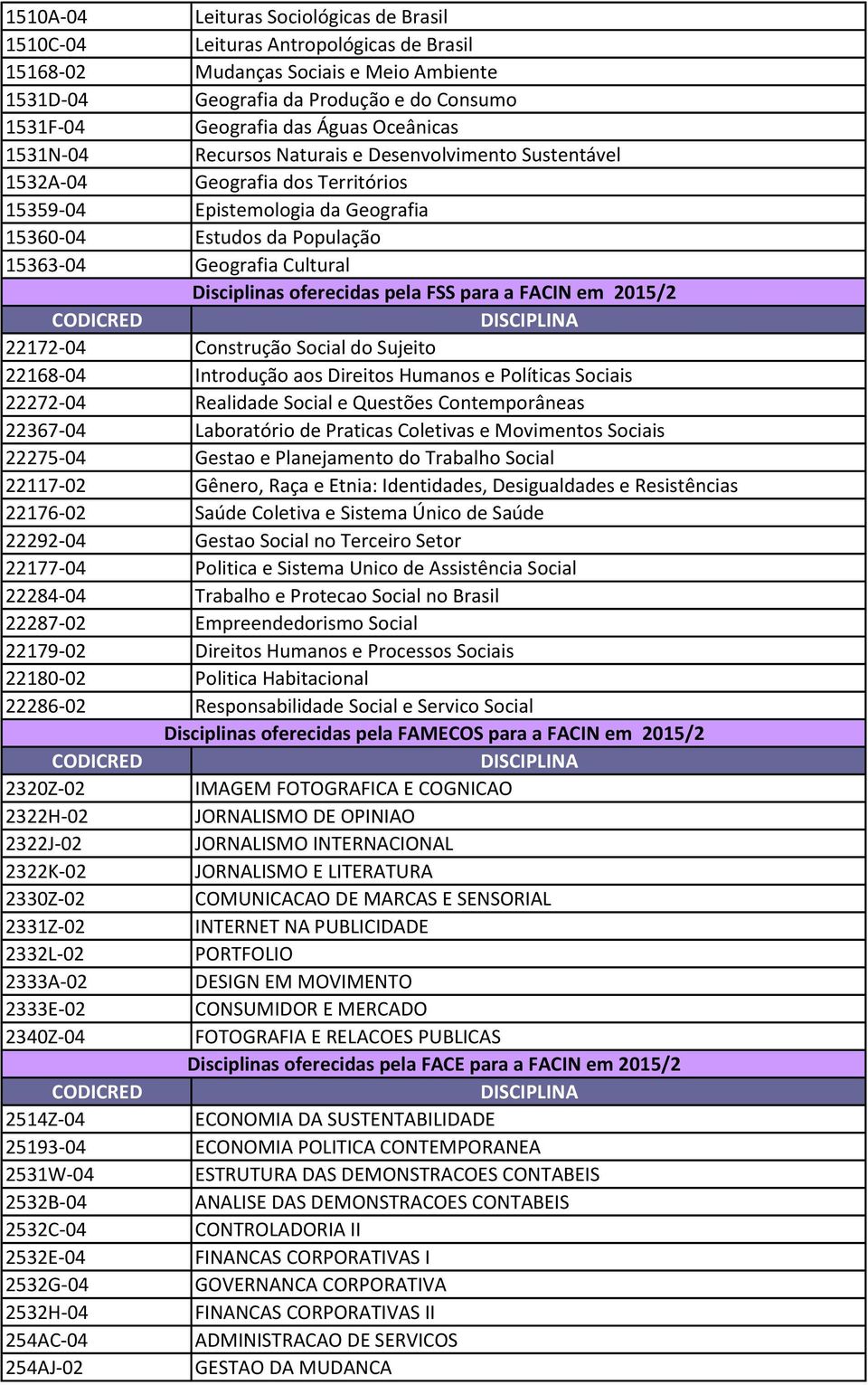 Disciplinas oferecidas pela FSS para a FACIN em 2015/2 22172-04 Construção Social do Sujeito 22168-04 Introdução aos Direitos Humanos e Políticas Sociais 22272-04 Realidade Social e Questões