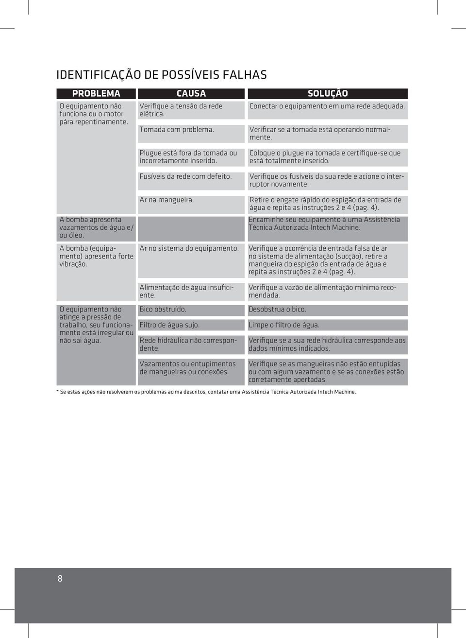 O equipamento não atinge a pressão de trabalho, seu funcionamento está irregular ou não sai água. Plugue está fora da tomada ou incorretamente inserido. Fusíveis da rede com defeito. Ar na mangueira.