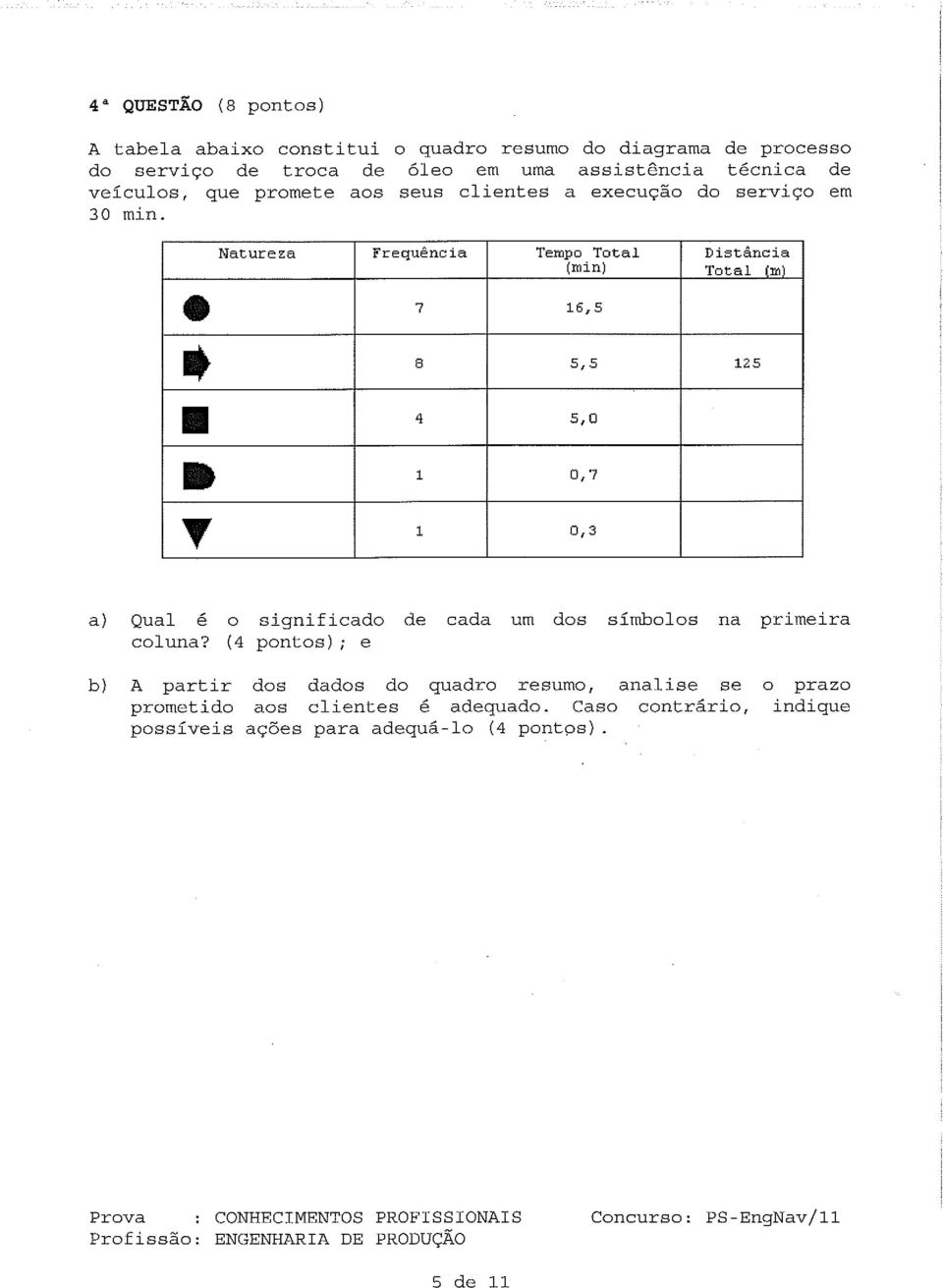 Natureza Frequencia Tempo Total Distância (min) Total (m) 7 16,5 8 5,5 125 5,0 1 0,7 1 0,3 a) Qual é o significado de cada um dos símbolos