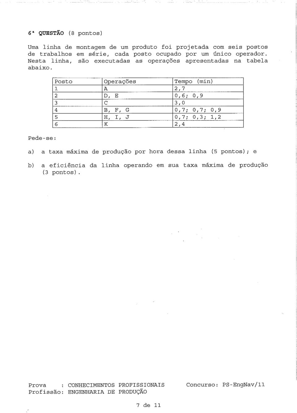 Posto Operações Tempo (min) 1 A 2,7 2 D, E 0,6; 0,9 3 C 3,0 4 B, F, G 0,7; 0,7; 0,9 5 H, I, J 0,7; 0,3; 1,2 6 K 2,4 Pede-se: