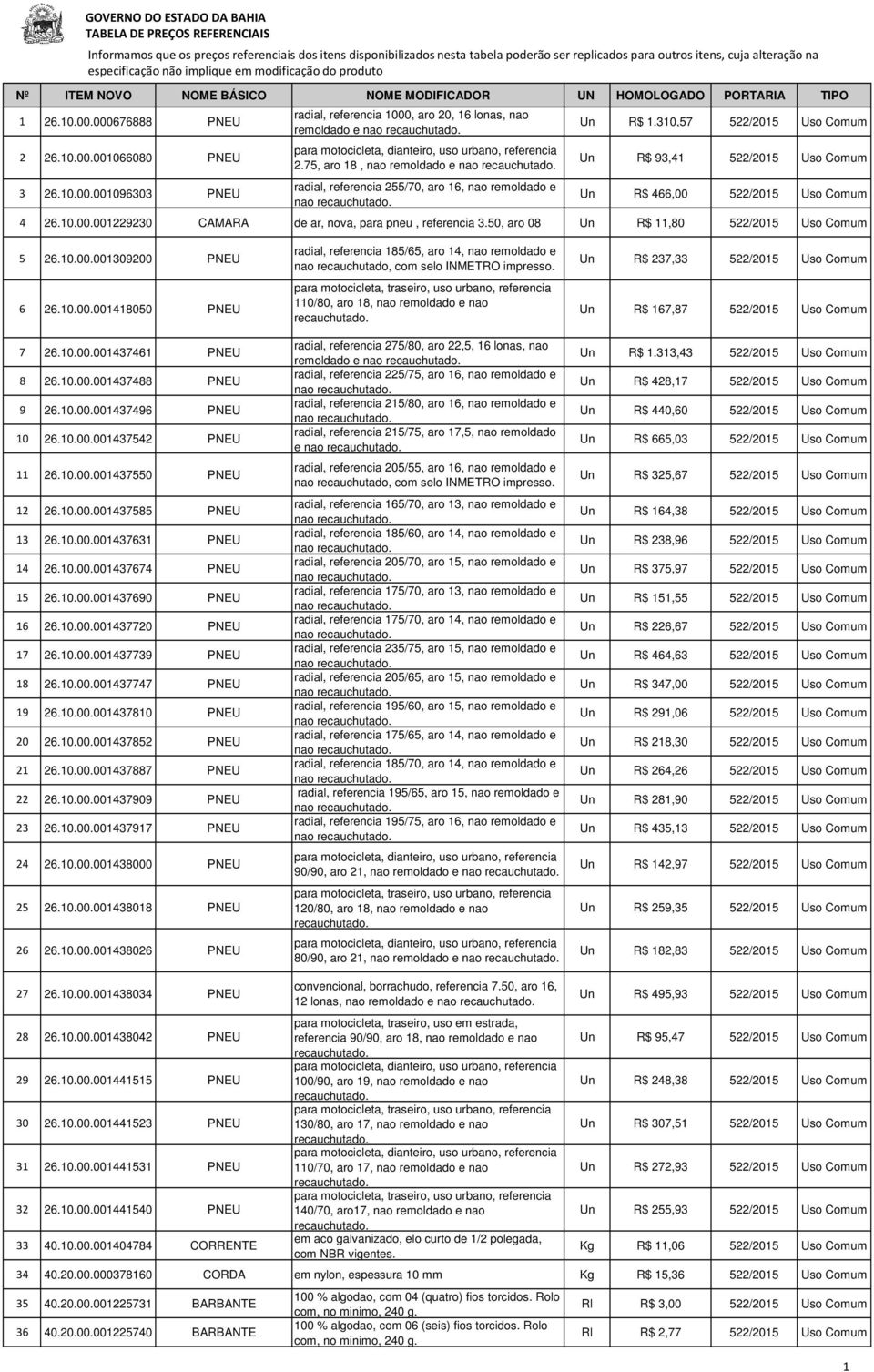 522/2015 Uso Comum 4 26.10.00.001229230 CAMARA de ar, nova, para pneu, referencia 3.50, aro 08 Un R$ 11,80 522/2015 Uso Comum 5 26.10.00.001309200 PNEU 6 26.10.00.001418050 PNEU 7 26.10.00.001437461 PNEU 8 26.