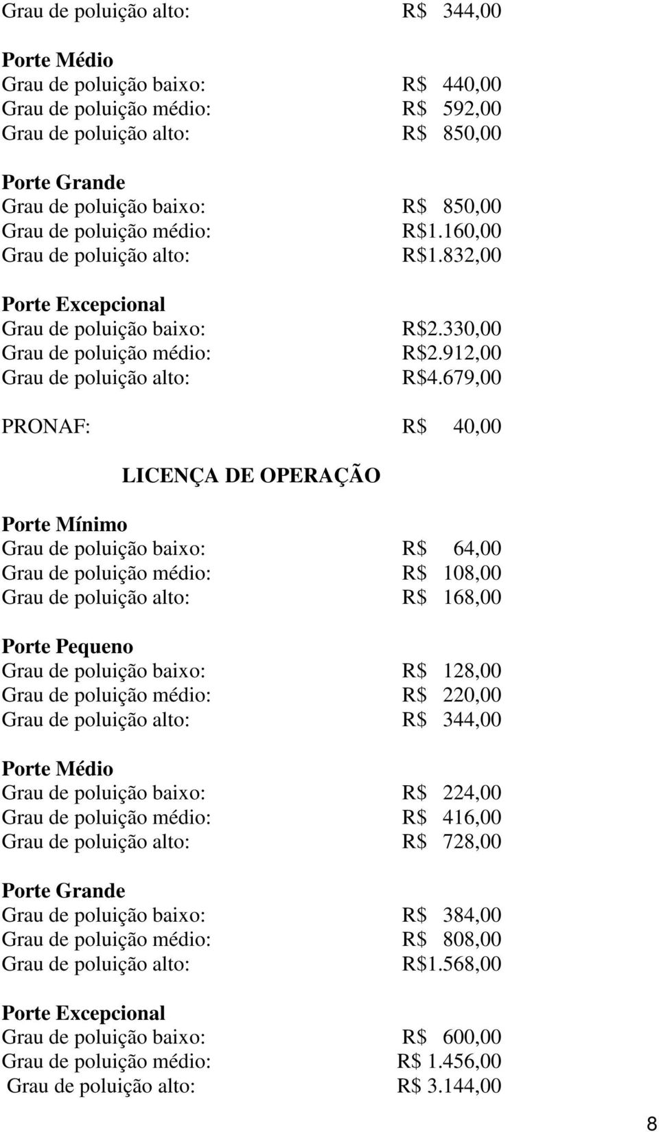 679,00 PRONAF: R$ 40,00 LICENÇA DE OPERAÇÃO Grau de poluição baixo: R$ 64,00 Grau de poluição médio: R$ 108,00 R$ 168,00 Grau de poluição baixo: R$ 128,00 Grau de poluição médio: R$ 220,00 R$