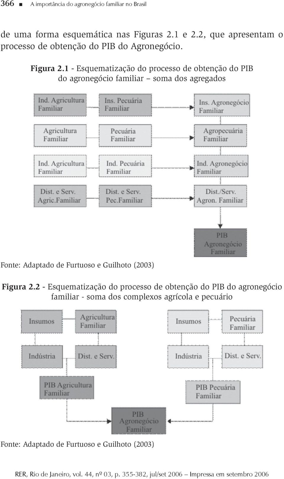 1 - Esquematização do processo de obtenção do PIB do agronegócio familiar soma dos agregados Fonte: Adaptado de