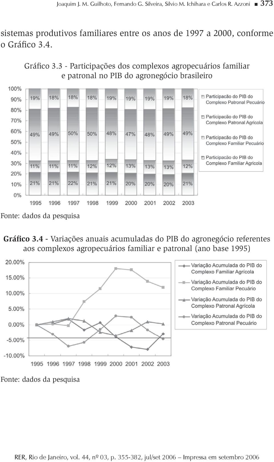 4. Gráfico 3.