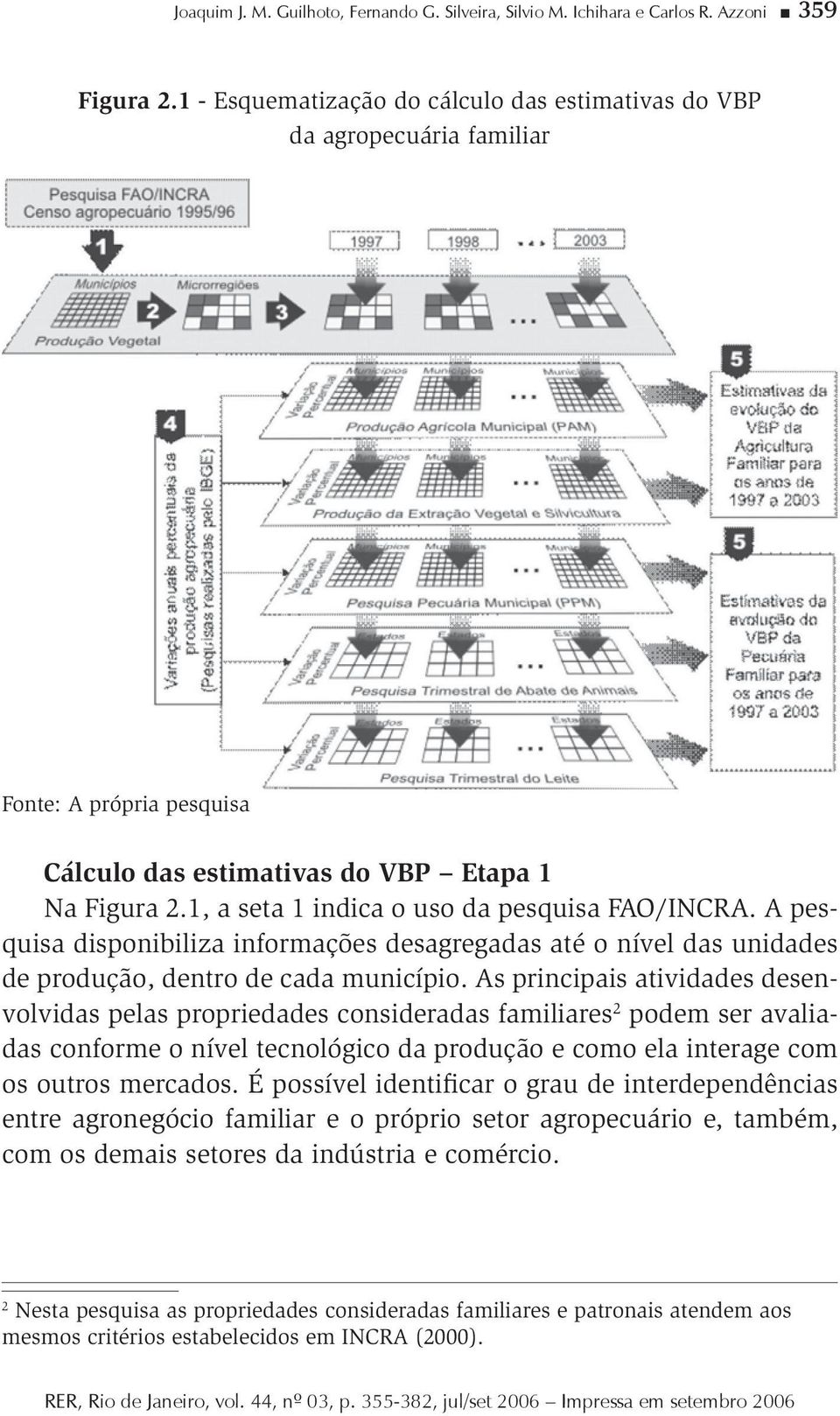 1, a seta 1 indica o uso da pesquisa FAO/INCRA. A pesquisa disponibiliza informações desagregadas até o nível das unidades de produção, dentro de cada município.