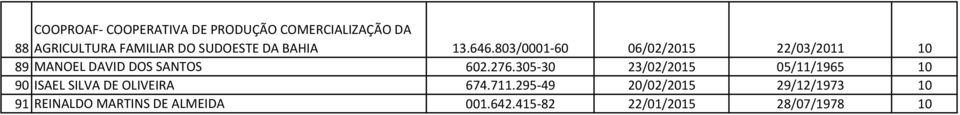 803/0001-60 06/02/2015 22/03/2011 10 89 MANOEL DAVID DOS SANTOS 602.276.