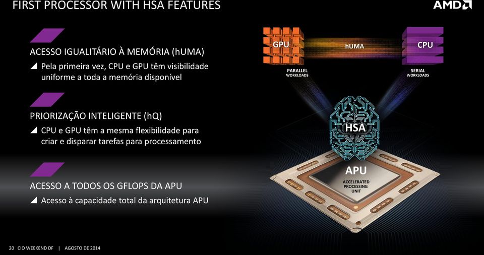 CPU e GPU têm a mesma flexibilidade para criar e disparar tarefas para processamento HSA APU ACESSO A TODOS OS