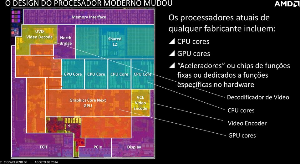 Aceleradores ou chips de funções fixas ou dedicados a funções específicas no hardware Graphics Core Next GPU