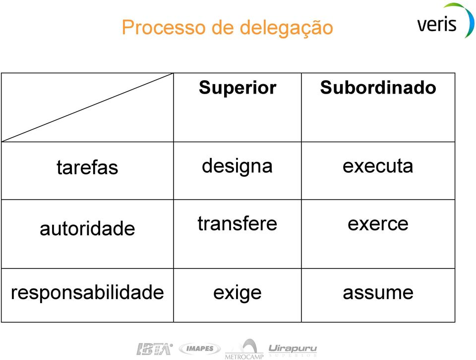 executa autoridade transfere