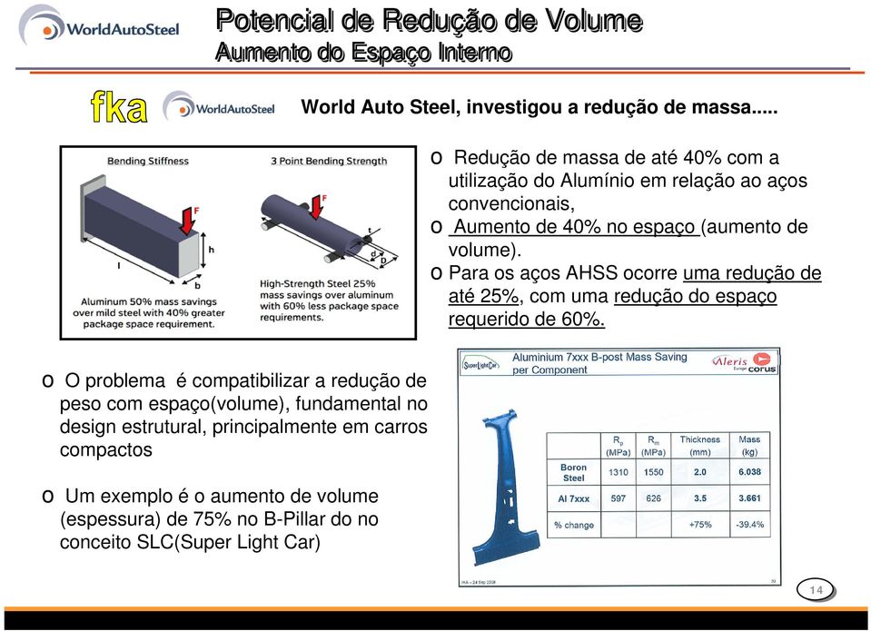 o Para os aços AHSS ocorre uma redução de até 25%, com uma redução do espaço requerido de 60%.