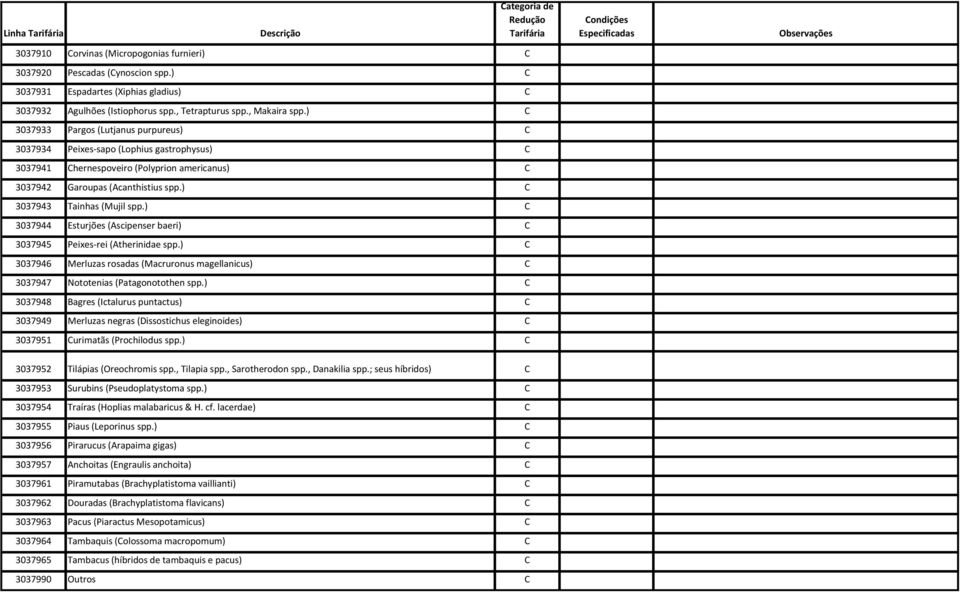 ) C 3037943 Tainhas (Mujil spp.) C 3037944 Esturjões (Ascipenser baeri) C 3037945 Peixes-rei (Atherinidae spp.
