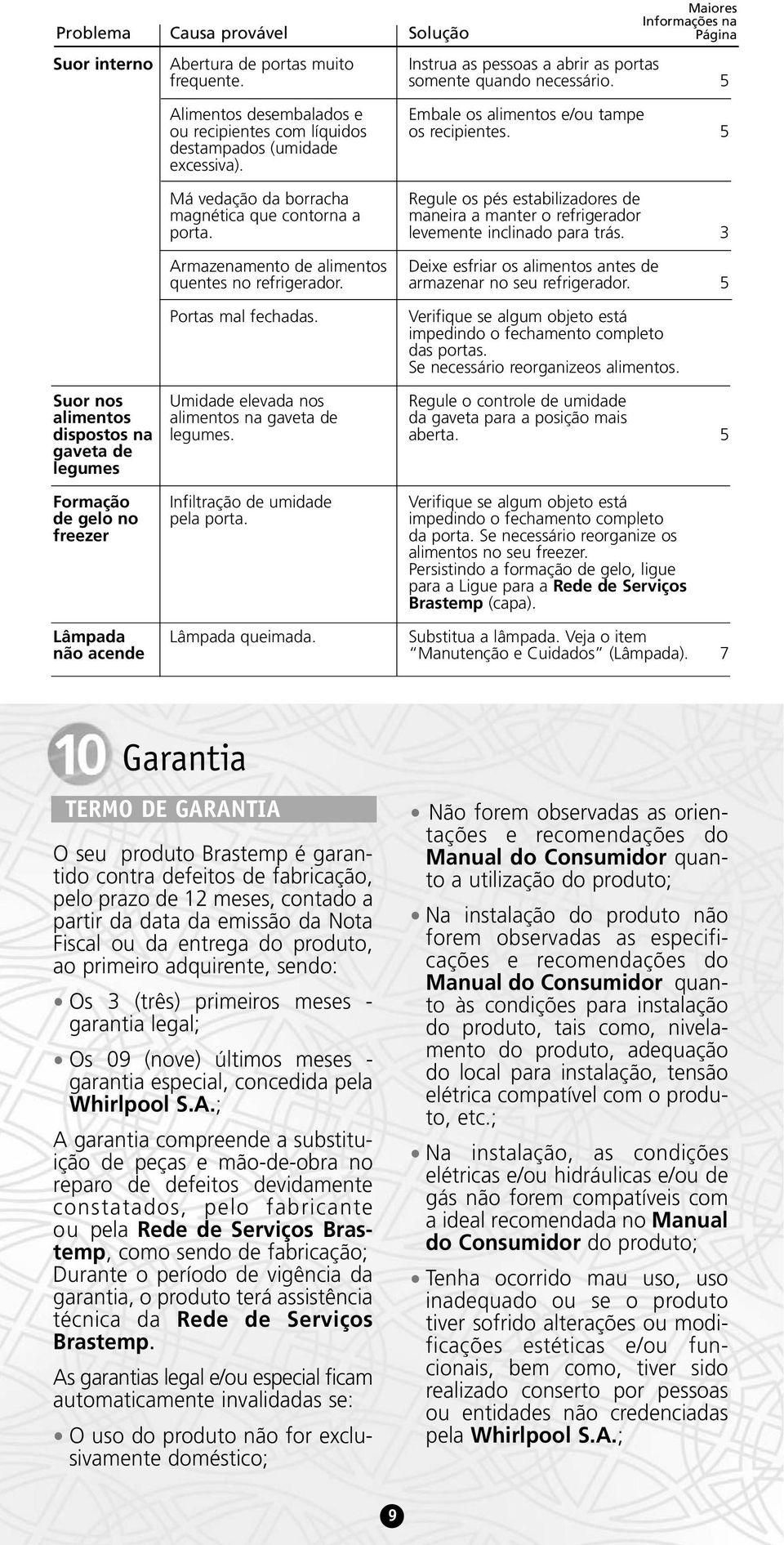 Má vedação da borracha magnética que contorna a porta. Armazenamento de alimentos quentes no refrigerador. Portas mal fechadas. Umidade elevada nos alimentos na gaveta de legumes.