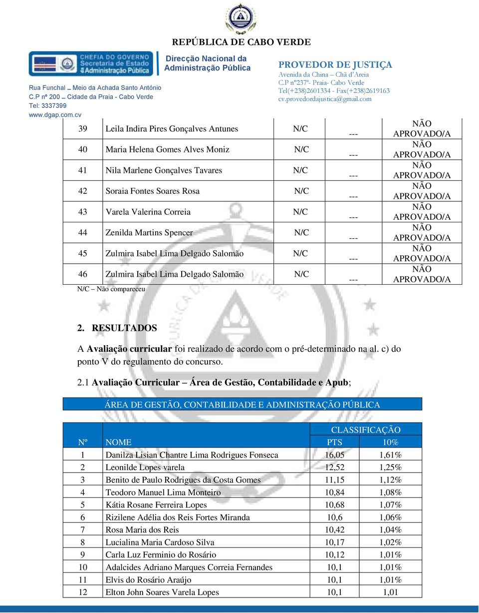 RESULTADOS A Avaliação curricular foi realizado de acordo com o pré-determinado na al. c) do ponto V do regulamento do concurso. 2.