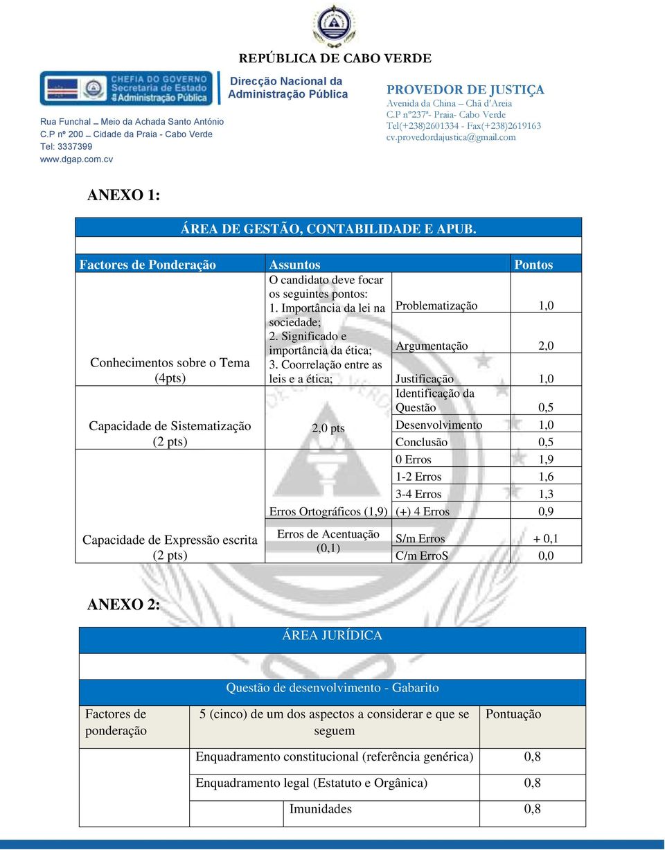 Coorrelação entre as Argumentação 2,0 (4pts) leis e a ética; Justificação 1,0 Capacidade de Sistematização (2 pts) Capacidade de Expressão escrita (2 pts) 2,0 pts Erros Ortográficos (1,9) Erros de