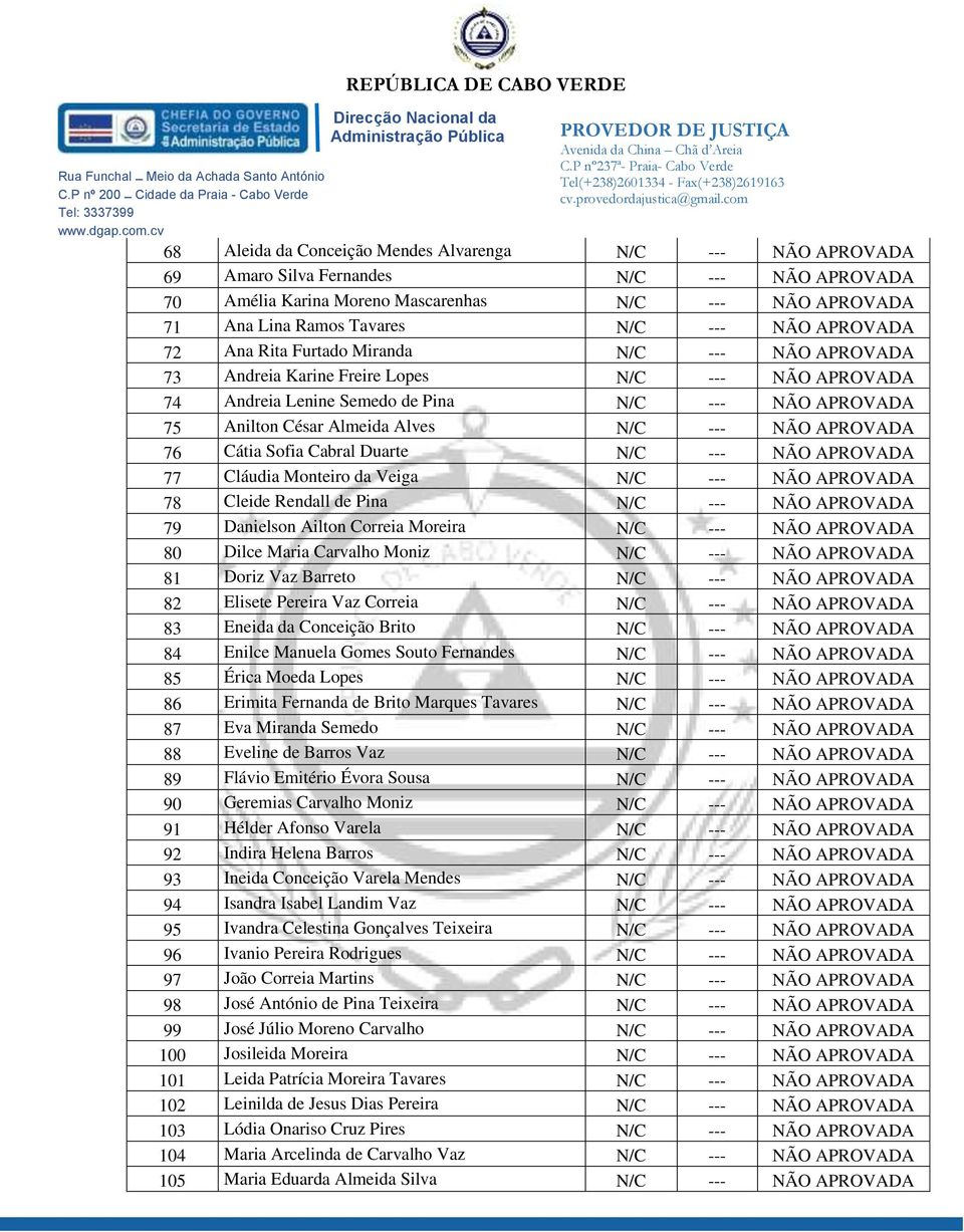 Cláudia Monteiro da Veiga N/C APROVADA 78 Cleide Rendall de Pina N/C APROVADA 79 Danielson Ailton Correia Moreira N/C APROVADA 80 Dilce Maria Carvalho Moniz N/C APROVADA 81 Doriz Vaz Barreto N/C