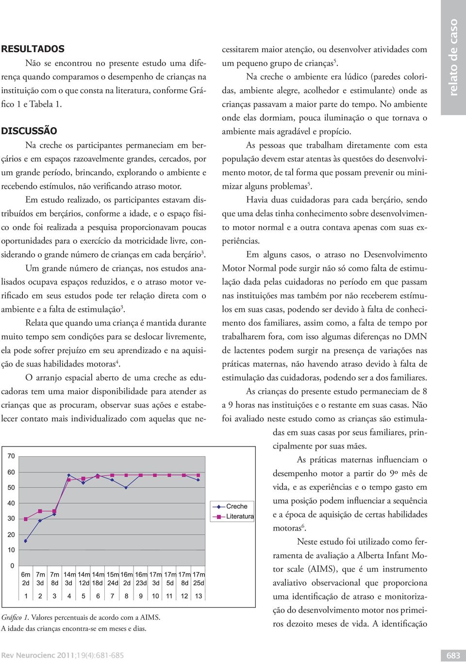 verificando atraso motor.