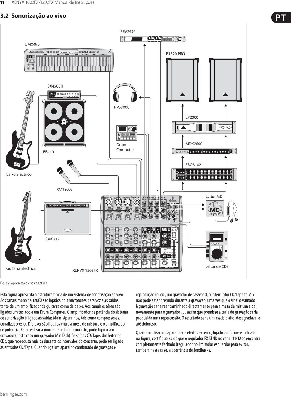 2: Aplicação ao vivo da 1202FX Esta figura apresenta a estrutura típica de um sistema de sonorização ao vivo.