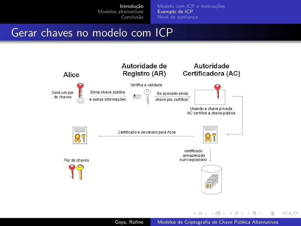 e motivações Exemplo