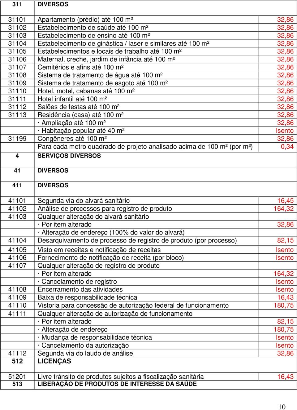 Sistema de tratamento de água até 100 m² 32,86 31109 Sistema de tratamento de esgoto até 100 m² 32,86 31110 Hotel, motel, cabanas até 100 m² 32,86 31111 Hotel infantil até 100 m² 32,86 31112 Salões