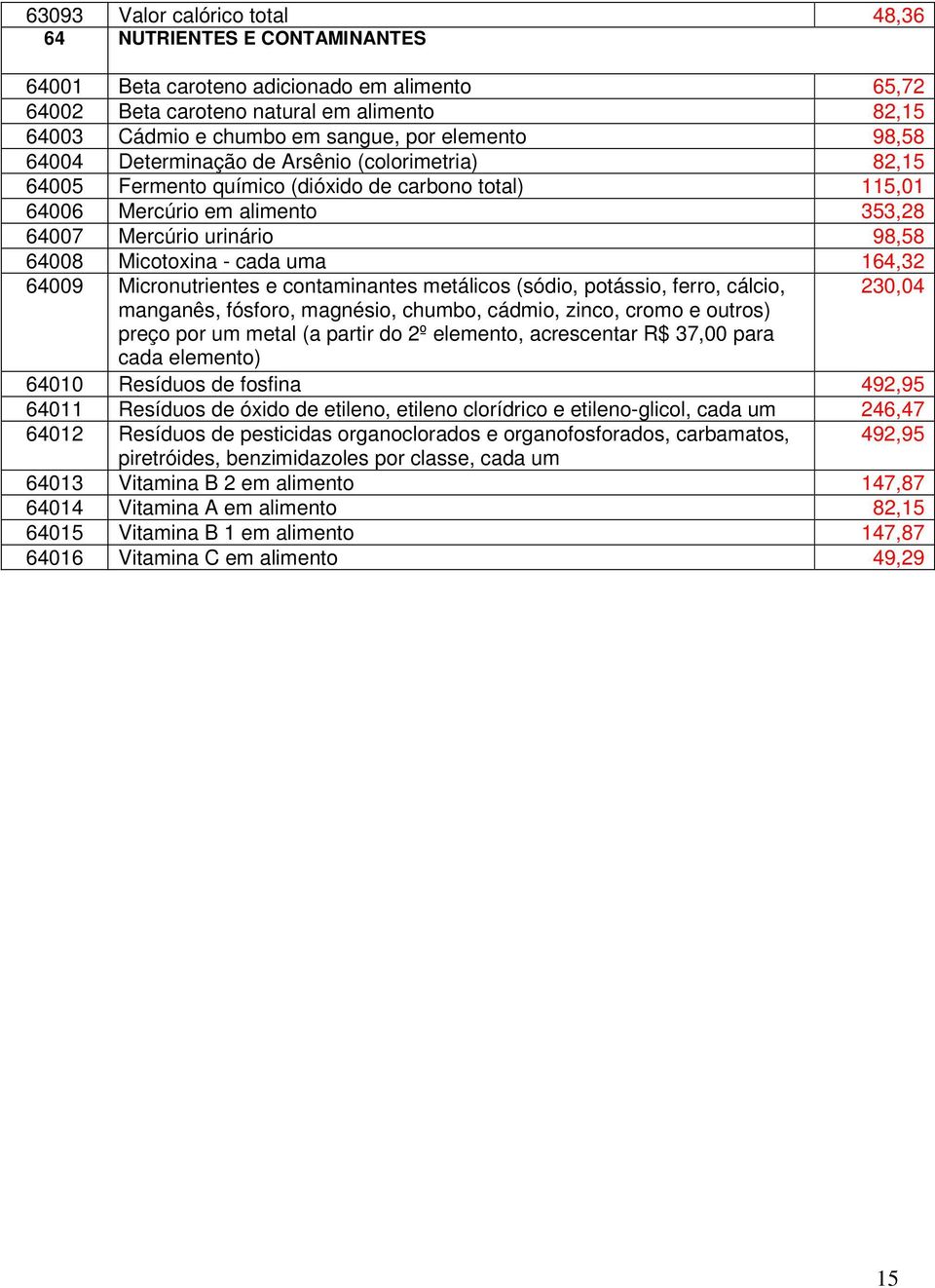 cada uma 164,32 64009 Micronutrientes e contaminantes metálicos (sódio, potássio, ferro, cálcio, 230,04 manganês, fósforo, magnésio, chumbo, cádmio, zinco, cromo e outros) preço por um metal (a