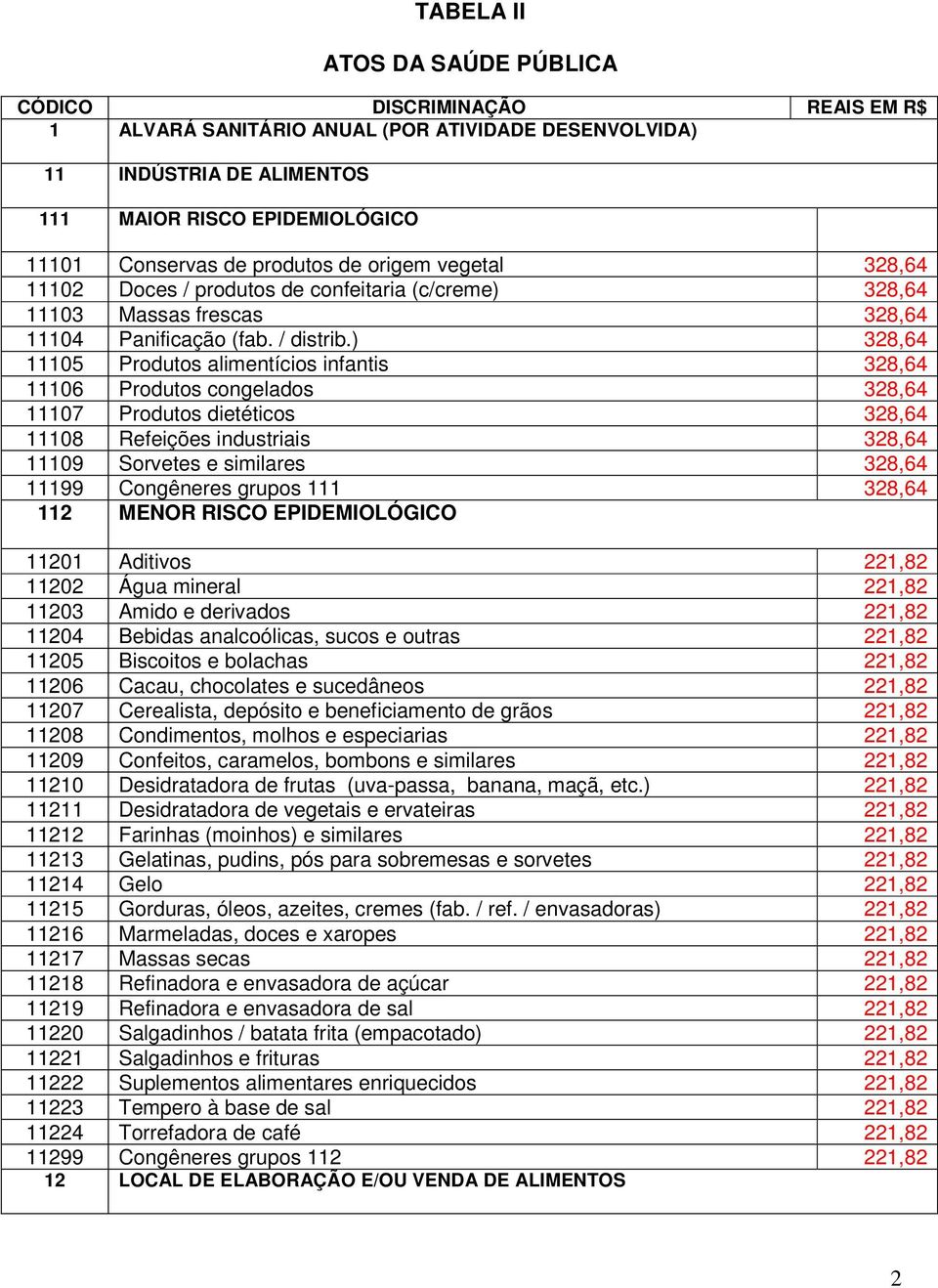 ) 328,64 11105 Produtos alimentícios infantis 328,64 11106 Produtos congelados 328,64 11107 Produtos dietéticos 328,64 11108 Refeições industriais 328,64 11109 Sorvetes e similares 328,64 11199