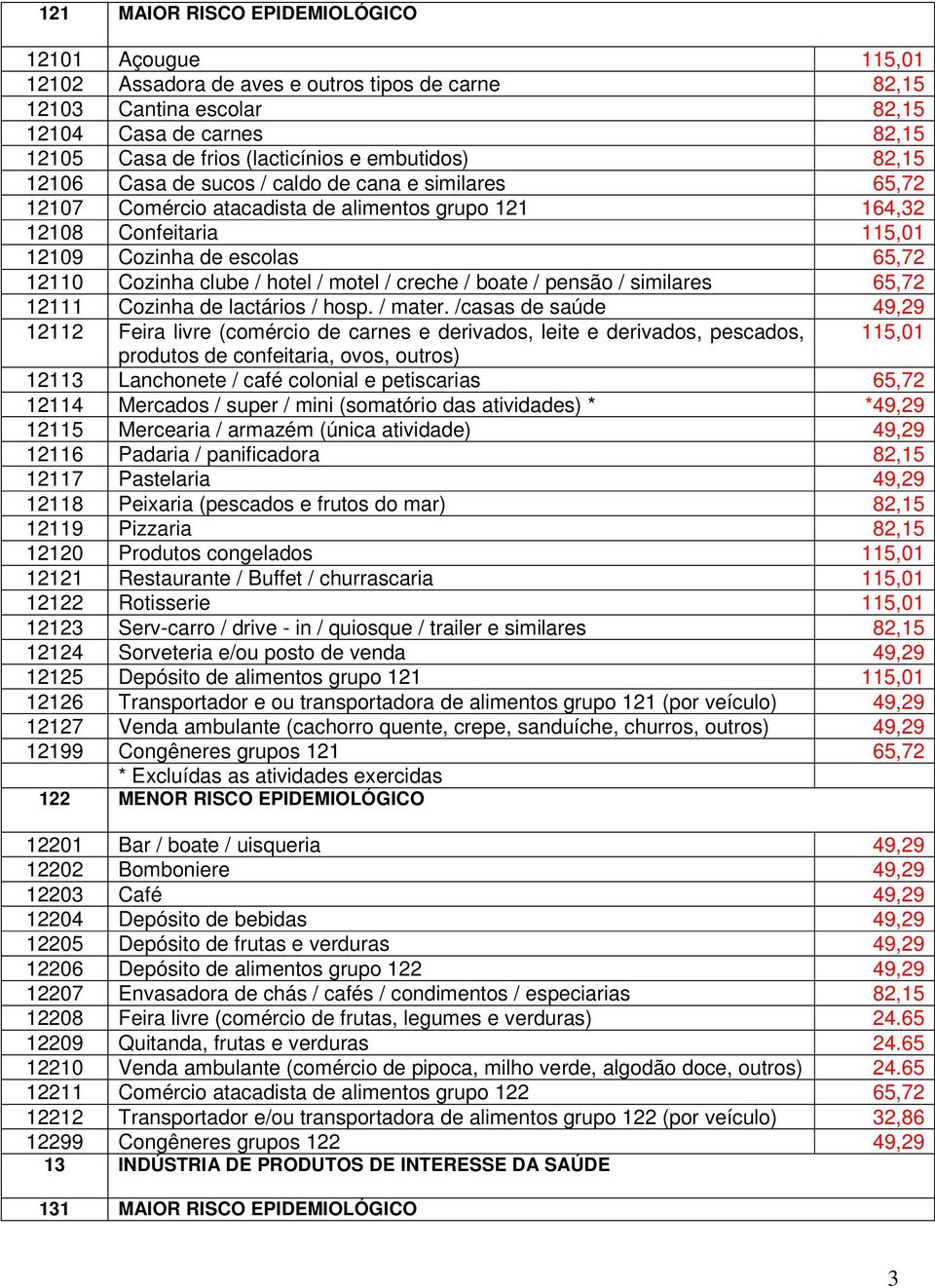 motel / creche / boate / pensão / similares 65,72 12111 Cozinha de lactários / hosp. / mater.